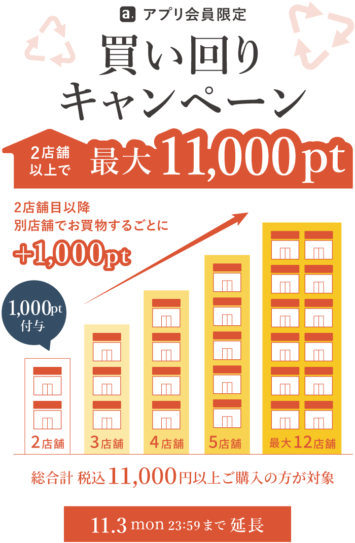 買い回りキャンペーン 公式通販と実店舗で開催！2店舗でお買い物すると1000pt付与 別店舗でお買い物するごとにプラス1000pt付与